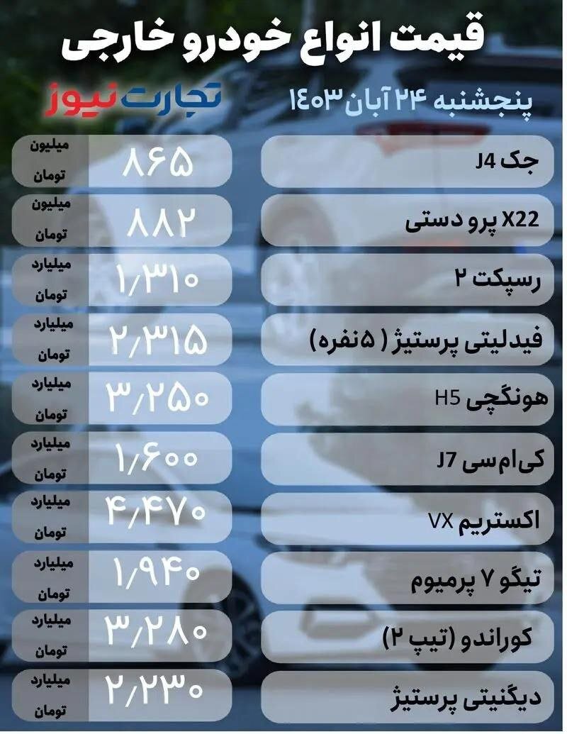 قیمت امروز خودرو ۲۴ آبان ۱۴۰۳ | داخلی‌ها ترمز بریدند ، خارجی‌ها عقب کشیدند