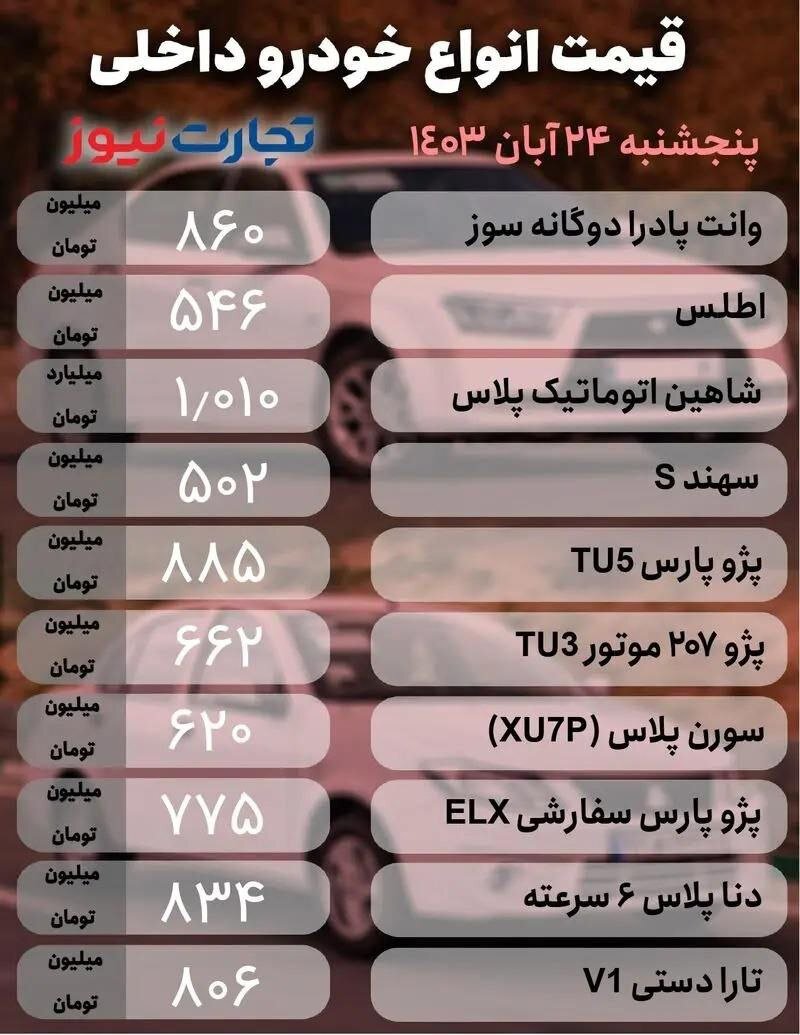 قیمت امروز خودرو ۲۴ آبان ۱۴۰۳ | داخلی‌ها ترمز بریدند ، خارجی‌ها عقب کشیدند