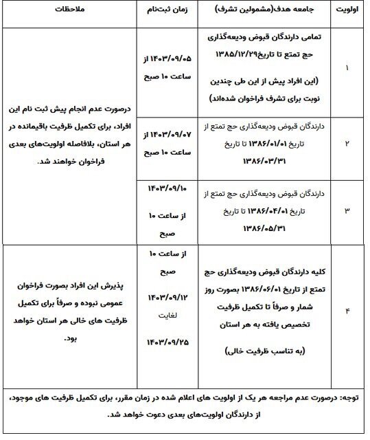 زمان آغاز پیش‌ ثبت‌نام حج تمتع اعلام شد + مبلغ واریزی، نحوه ثبت‌نام متقاضیان و جدول زمانبندی