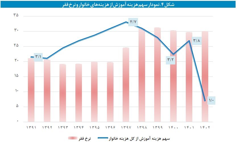 دانش آموزان جویای کار هستند تا تحصیل/کودکان قربانی‌های مشکلات معیشتی و فقر