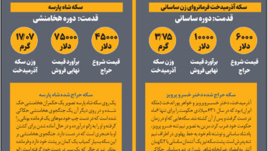 حراج میراث ایرانی در نیویورک