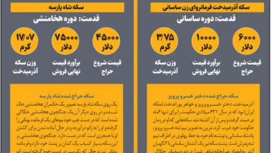 حراج میراث ایرانی در نیویورک حراج میراث ایرانی در نیویورک