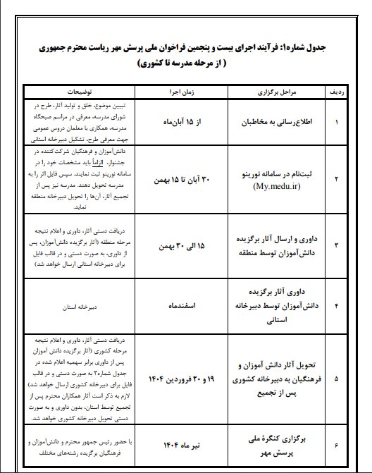 رقابت و ارسال آثار دانش آموزان سراسر کشور در پرسش مهر رئیس جمهور