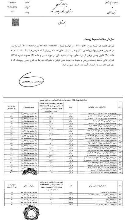 ماجرای فروش پروانه ۴۰ هزار یورویی شکار | محیط زیست مشغول اشاعه فعل حرام است | گران‌ترین و ارزان‌ترین شکارها در ایران کدامند؟ + سند