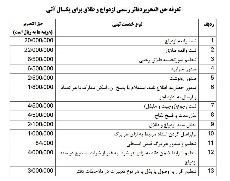 افزایش تعرفه‌ ثبت ازدواج و طلاق + جدول تعرفه‌ها | هر شرط ضمن عقد چند؟