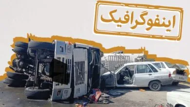 اینفوگرافیک/ تصادفات فوتی با وسایل نقلیه سنگین در پایتخت طی ۹ ماه گذشته