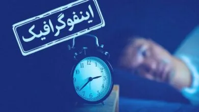 اینفوگرافیک/ چطور بدن را از اختلالات بی‌خوابی دور کنیم؟