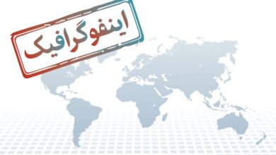اینفوگرافیک/ مهم‌ترین مسیرهای مهاجرت در جهان