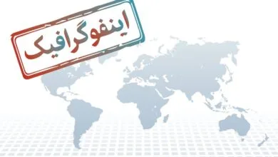 اینفوگرافیک/ مهم‌ترین مسیرهای مهاجرت در جهان