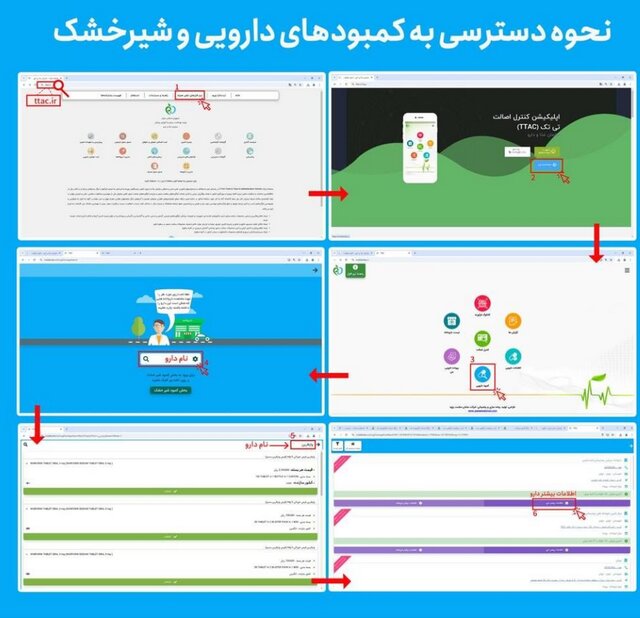 نحوه جستجوی داروهای کمیاب و شیرخشک در داروخانه‌ها