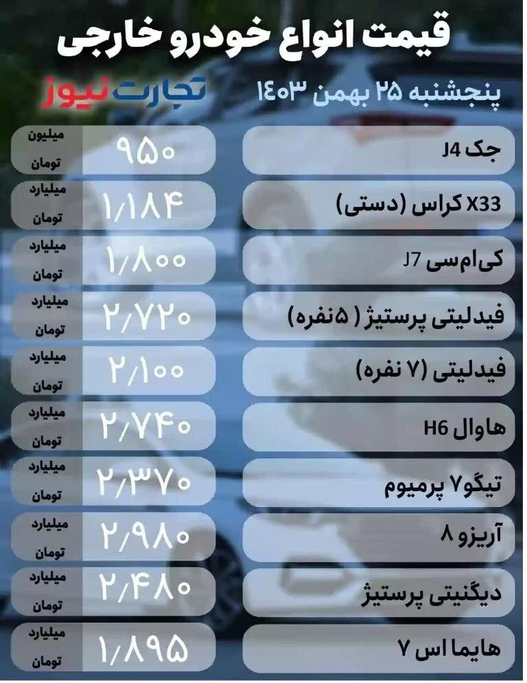 قیمت امروز خودرو ۲۵ بهمن ۱۴۰۳ | قیمت‌ها کاهشی شد | ریزش یکشنبه قیمت بعضی خودروها