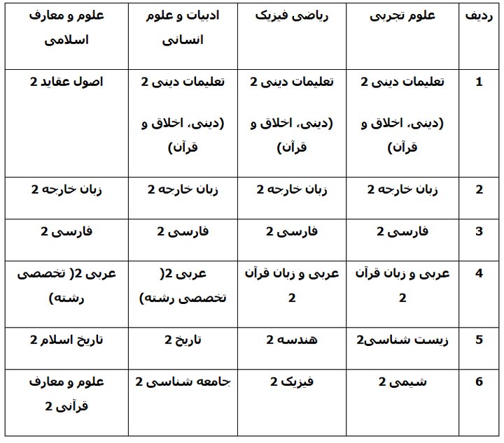 امتحان نهایی برای ۶ درس پایه یازدهم؛ دهمی‌ها نهایی ندارند