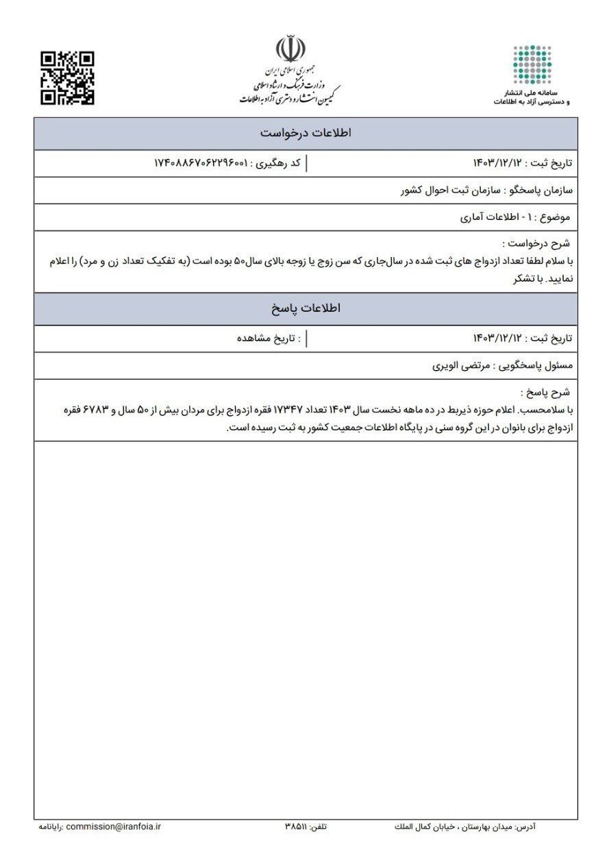 تمایل زیاد بالای ۵۰ ساله‌ها به ازدواج ؛ آمار امسال اعلام شد