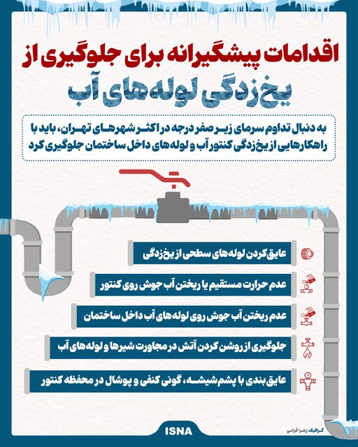 اینفوگرافیک/ اقدامات پیشگیرانه برای جلوگیری از یخ‌زدگی لوله‌های آب