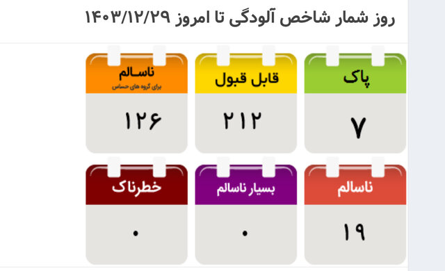 کیفیت هوای تهران در وضعیت نارنجی