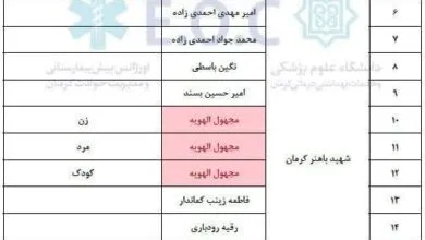 تهران اجتماعی