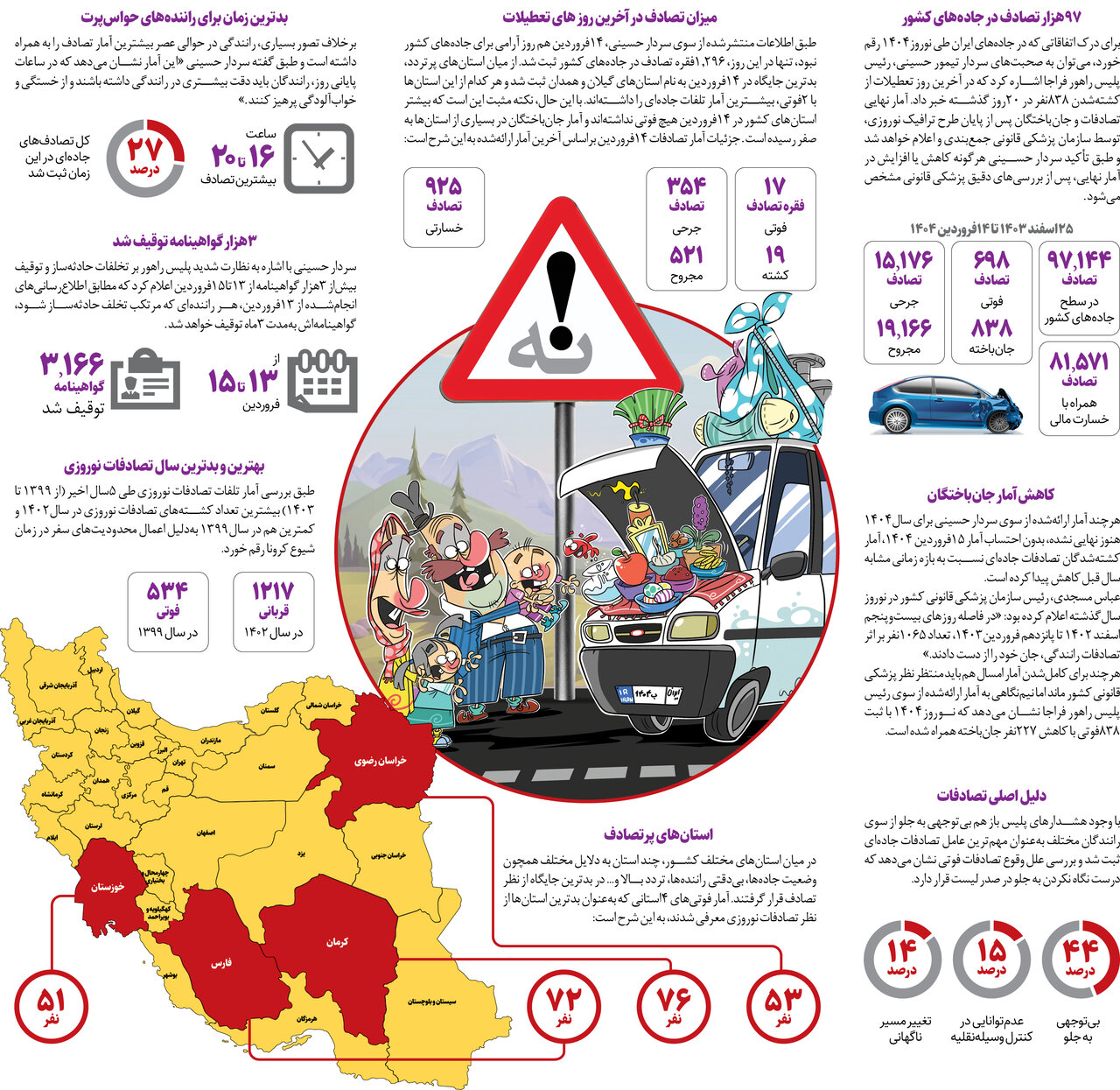 پایان نوروز با کاهش ۲۱درصدی تصادفات | ۴ استان در صدر پرتصادف‌ها قرار گرفتند